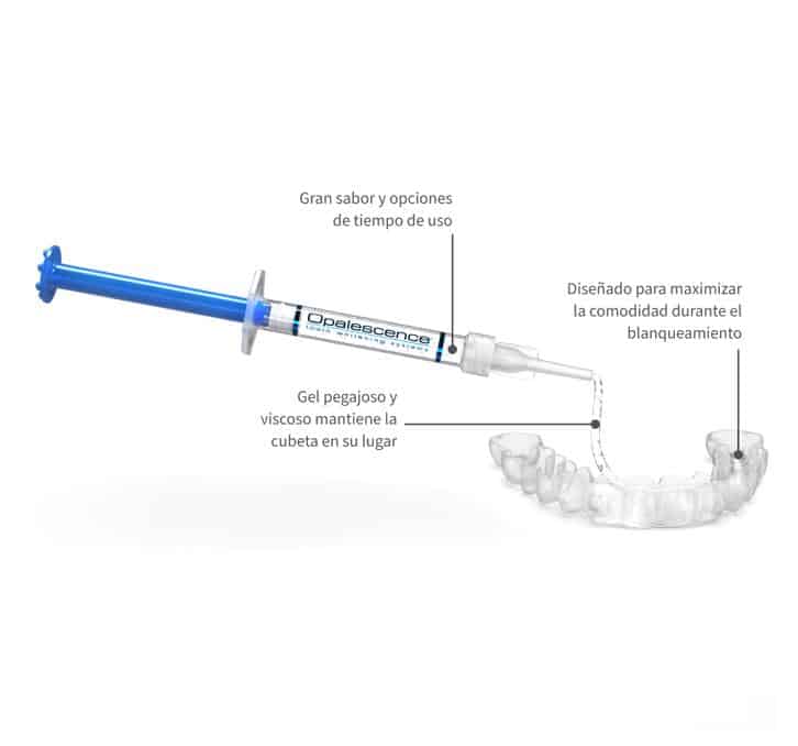 Blanqueamiento Opalescence PF 20% 2 jr (Variedades) - Ultradent