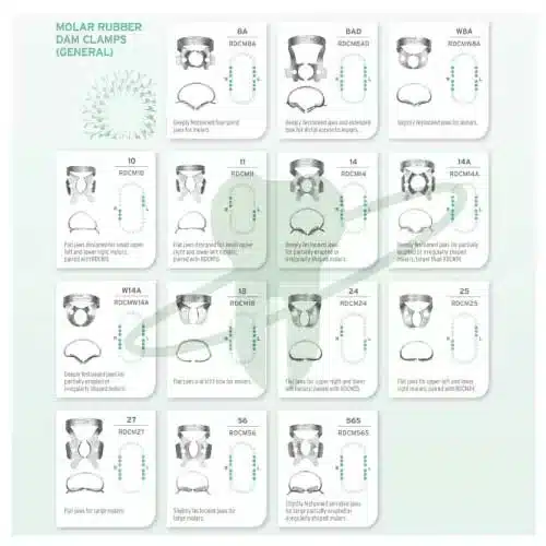 Clamp RDCM (Variedades) - HuFriedy
