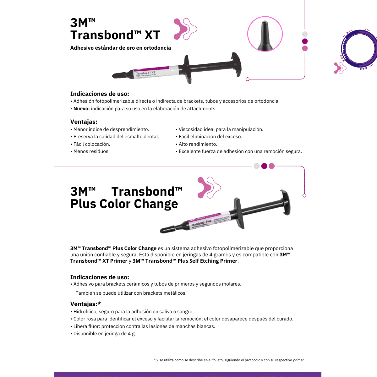 Kit de adhesivo para bandas de fotopolimerización 3M™ Transbond™ Plus- Solventum