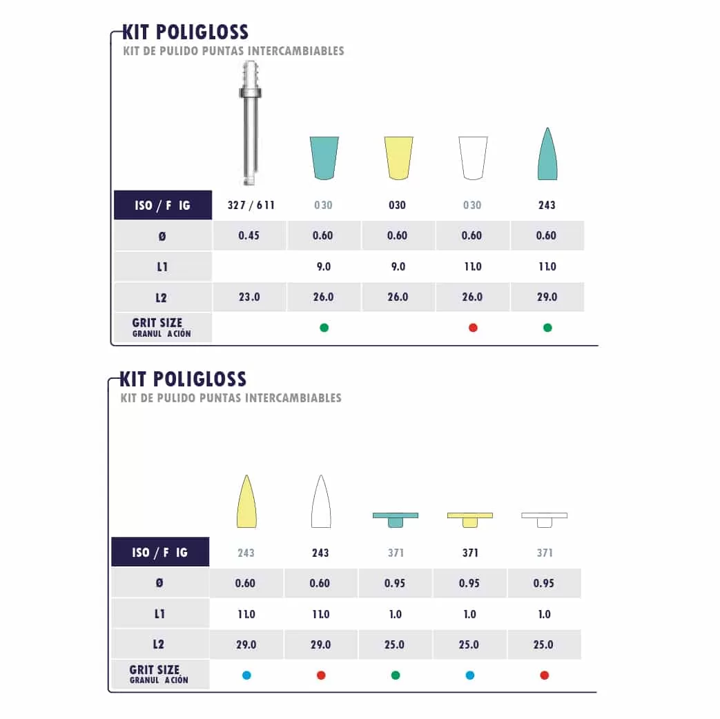 Kit Poligloss - Puntas Intercambiables - Microdont