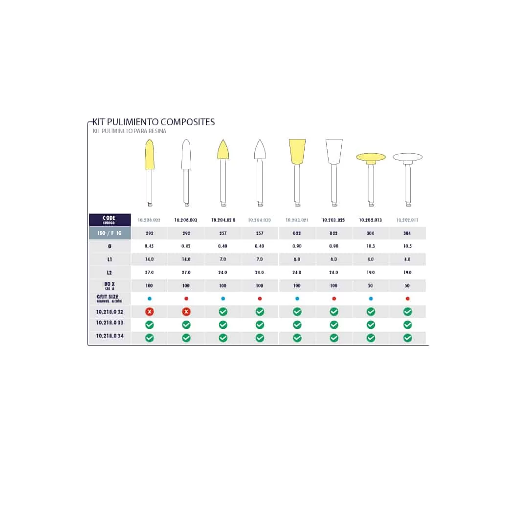 Kit 8 gomas de pulido rápido para resinas - Fresario ácrilico - Microdont